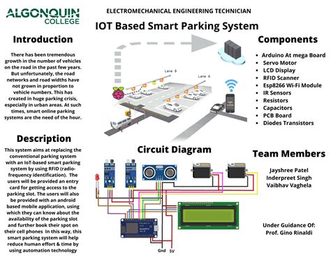 smart parking system using iot research paper